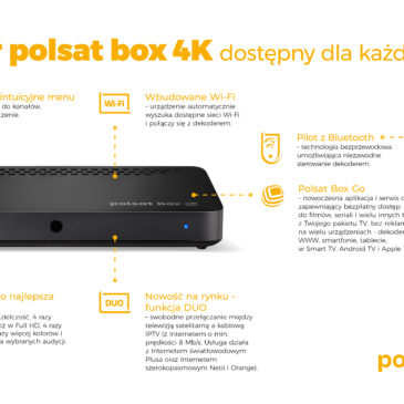 Polsat Box zastąpił markę Cyfrowy Polsat – nowy dekoder i kanały 4K