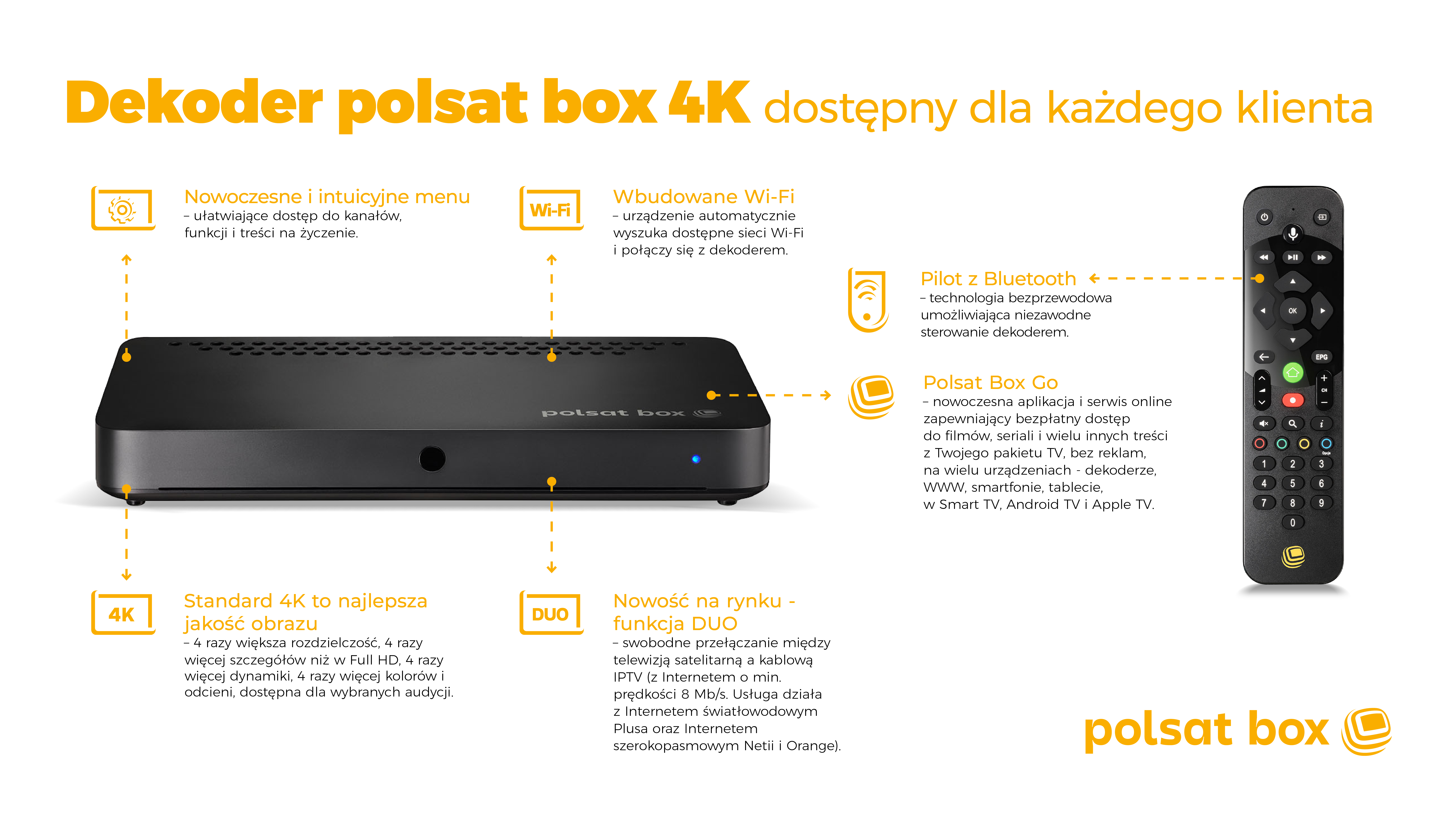 Polsat Box zastąpił markę Cyfrowy Polsat – nowy dekoder i kanały 4K
